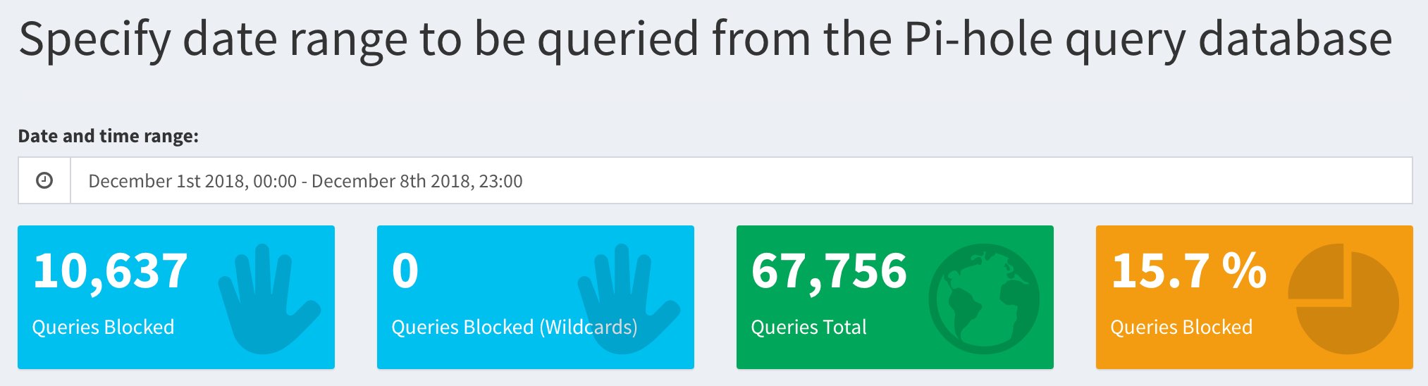 Pi-Hole statistics dashboard showing blocked queries