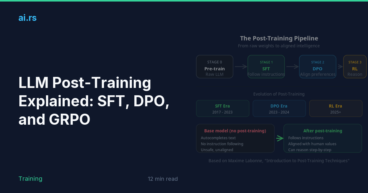 LLM Post-Training Explained: SFT, DPO, and GRPO — ai.rs