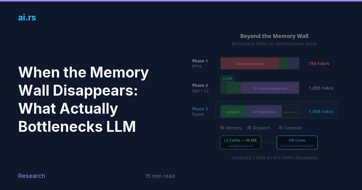 When the Memory Wall Disappears: What Actually Bottlenecks LLM ...