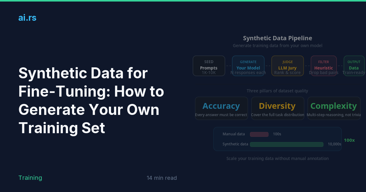 Synthetic Data for Fine-Tuning: How to Generate Your Own Training Set ...