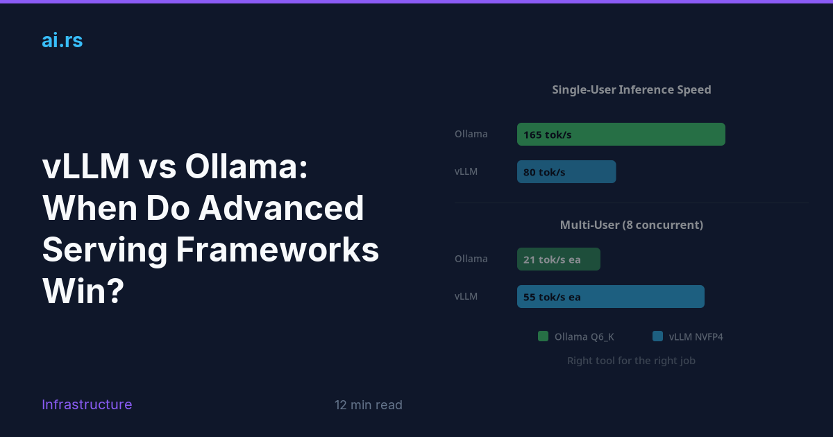 vLLM vs Ollama: When Do Advanced Serving Frameworks Win? — ai.rs
