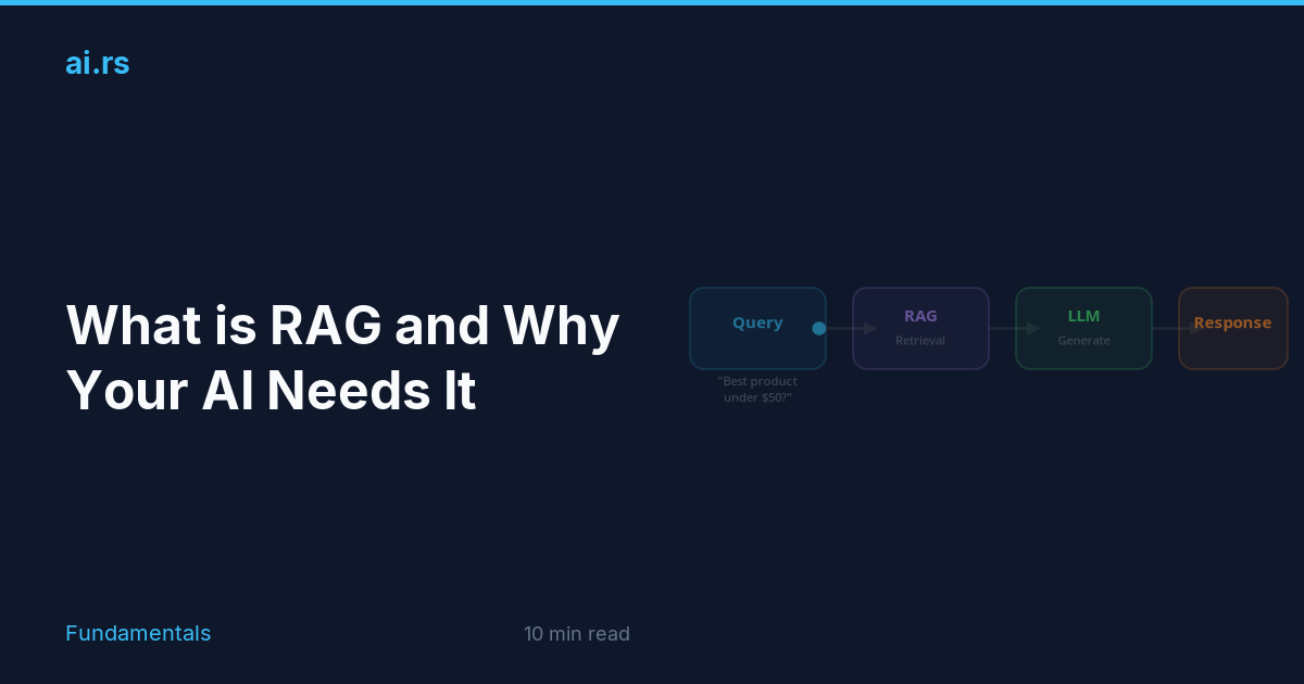 What is RAG and Why Your AI Needs It — ai.rs