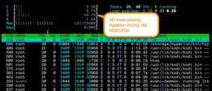 Raspbery Pi 2 running OpenElec and Hyperion CPU usage