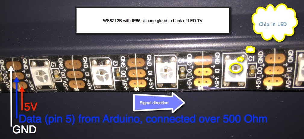 WS2812b RGB LED strip glued to LED TV