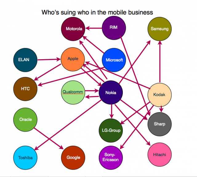 Who is suing who in the mobile business