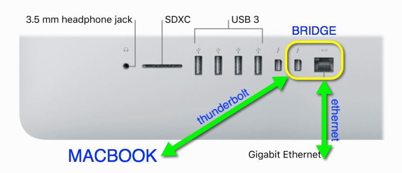 Thunderbolt Port Imac